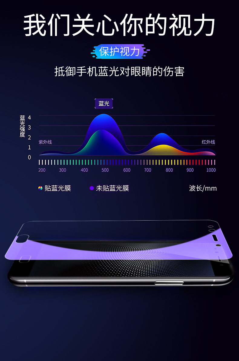 适用vivo x9splus手机钢化膜x9Splus防摔爆膜x9sp全屏覆盖x9splus抗蓝光vivo机保护膜vivox9sp步步高vivo护眼 - 图1