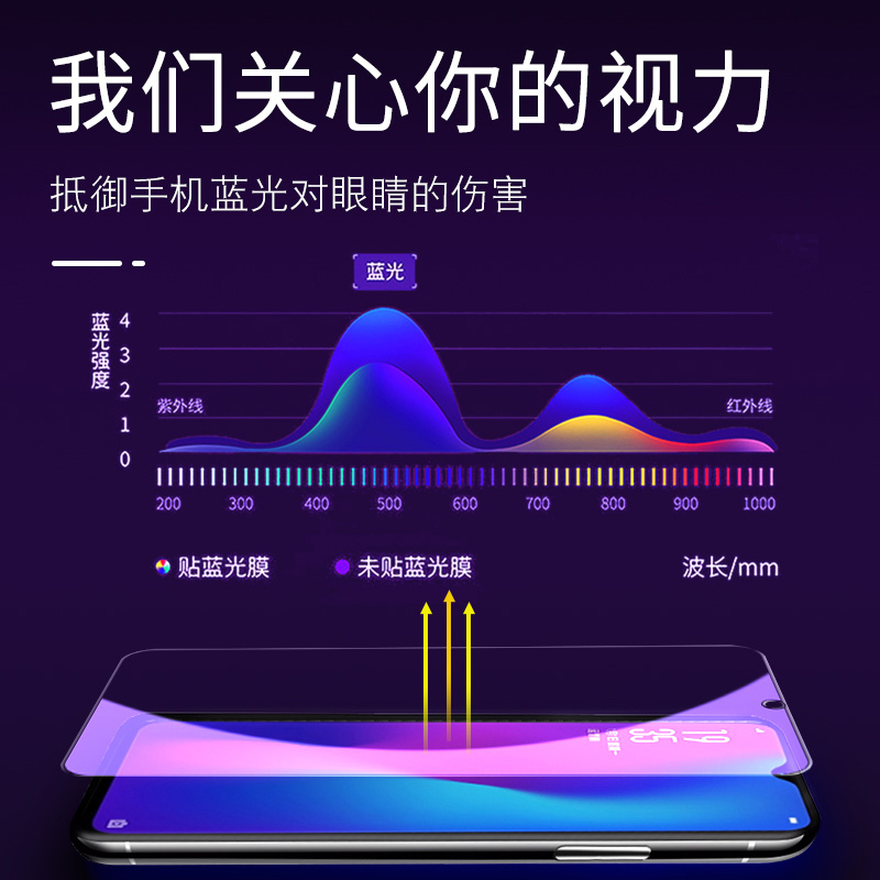 适用VIVOIQOOPRO钢化膜V1922A抗蓝光vivoiqoopro玻璃膜IQoopro手机膜v1922t防摔vivi步步高Iq00pro高清保护莫-图1