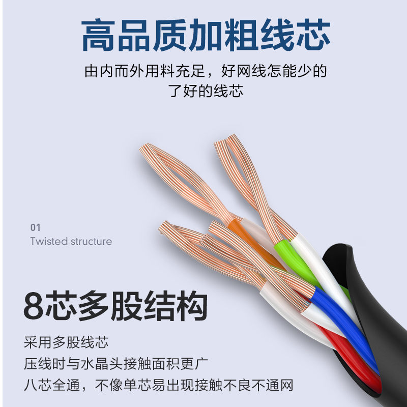 家用网线成品五类6六类千兆宽带电脑连接线10/15/20/30网络线50米-图1