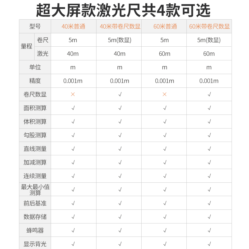 科麦斯红外线激光测距仪卷尺测量仪工具高精度手持电子尺量房神器-图3