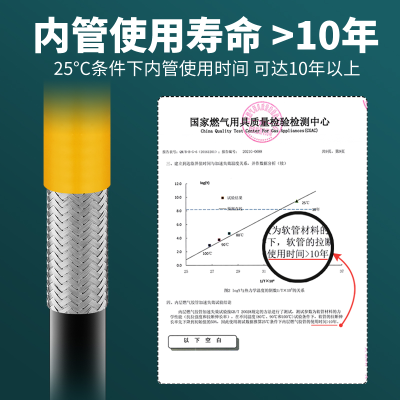 家用铠装防爆燃气管煤气管天然气管液化气管罐连接燃气灶金属软管-图2