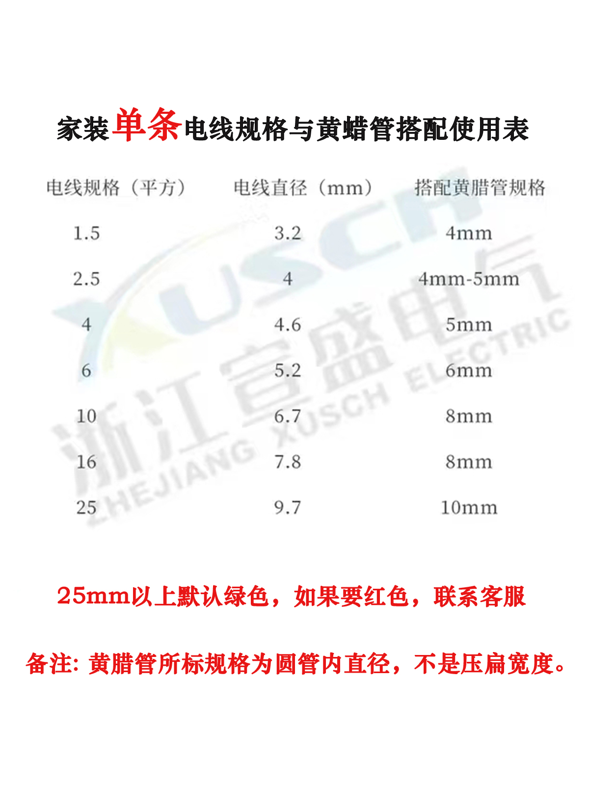 加厚黄蜡管电线绝缘软套管穿线玻璃纤维管阻燃耐高温防火白黄腊管 - 图0