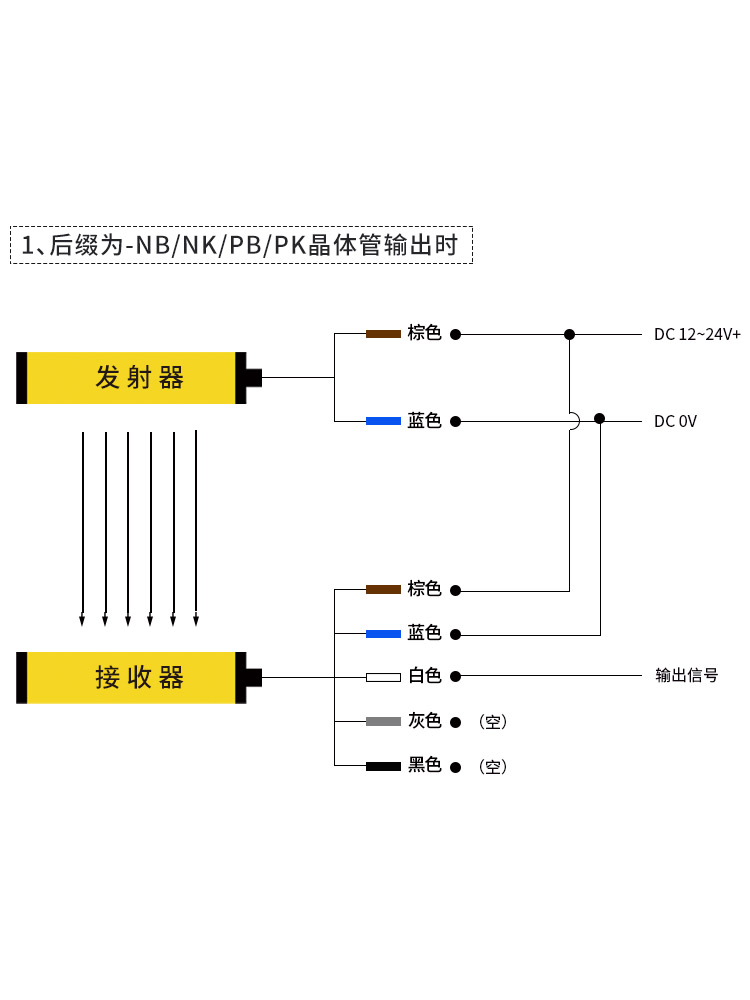 气立可安全光栅光幕QS安全光幕传感器注塑机冲床保护器红外线对射 - 图2