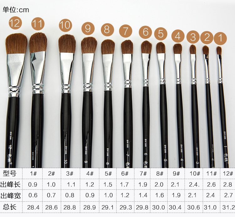 包旺圆头狼毫水粉笔油画笔水彩笔丙烯颜料画笔扇形笔排笔单支套装,淘宝优惠券,粉丝福利购,淘宝优惠卷