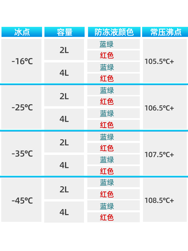 冠军汽车防冻液绿色红色发动机冷却液水箱宝冷冻液四季通用正品 - 图2