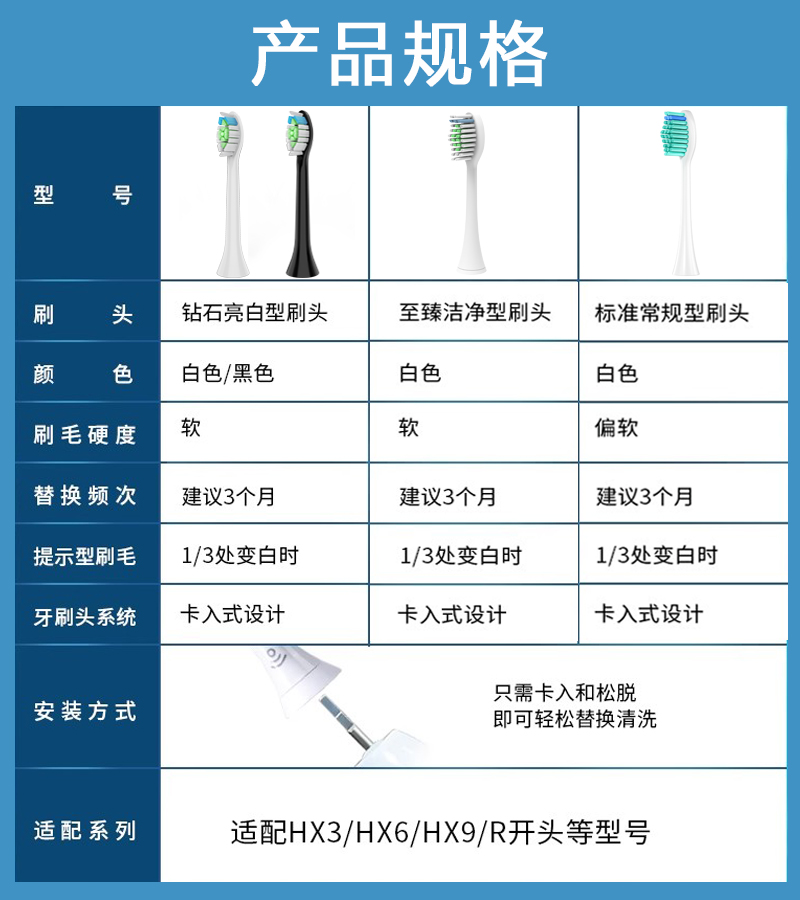 适配飞利浦电动牙刷头HX9372 HX9911 HX9912 hx9954 HX9924刷毛头-图0