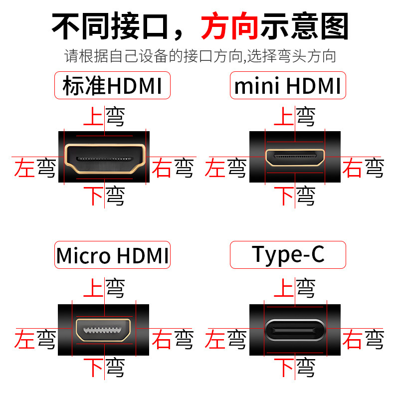 弯头HDMI高清软排线90度电脑显示器电视FPC航拍视频连接线延长线