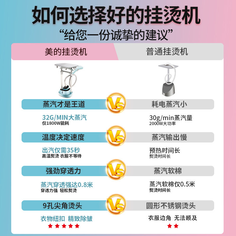 美的正品家用蒸汽小型手持挂烫机 美的环境电器挂烫机