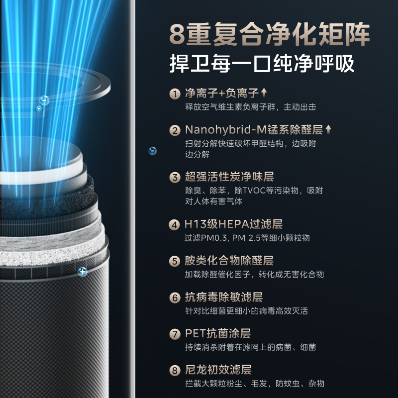 美的空气净化器家用除甲醛粉尘数显除雾霾森林家空气舱T1000S新品