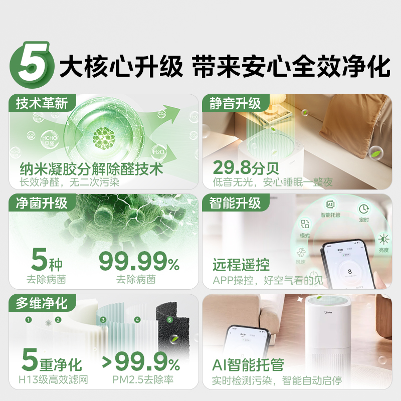 美的空气净化器除甲醛家用杀菌除烟味异味雾霾吸猫毛净化机P500