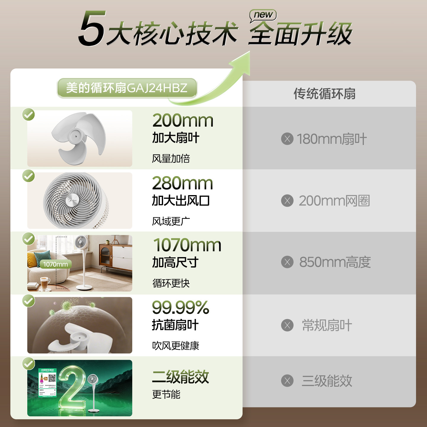 Midea air circulation fan with high wind power
