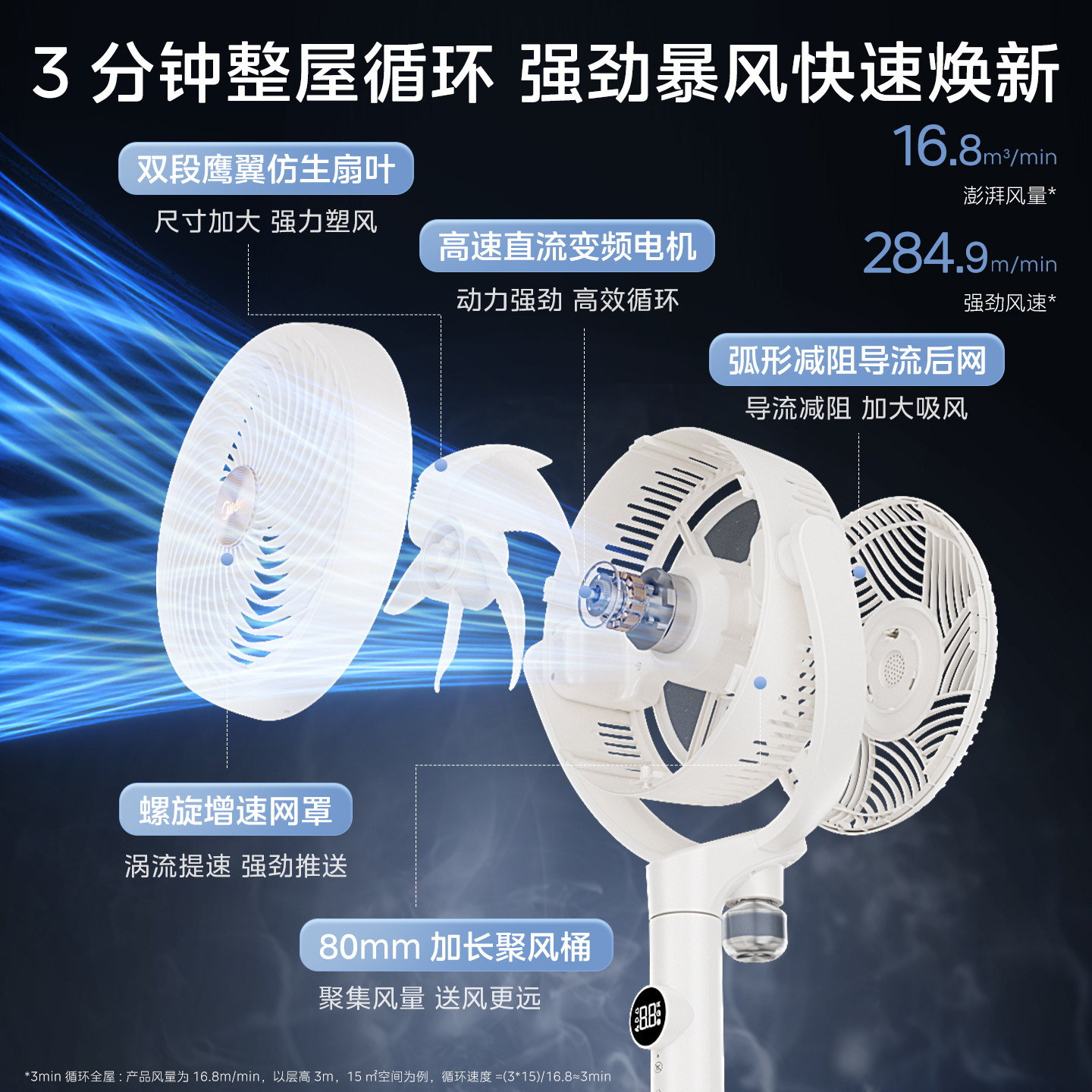 美的空气循环扇家用落地扇遥控台地两用强力节能音静3D立体电风扇