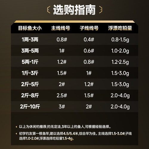 汉鼎主线组成品钓鱼线组鲫鱼钓鱼综合线组子线夹全套台钓配件鱼线 - 图1