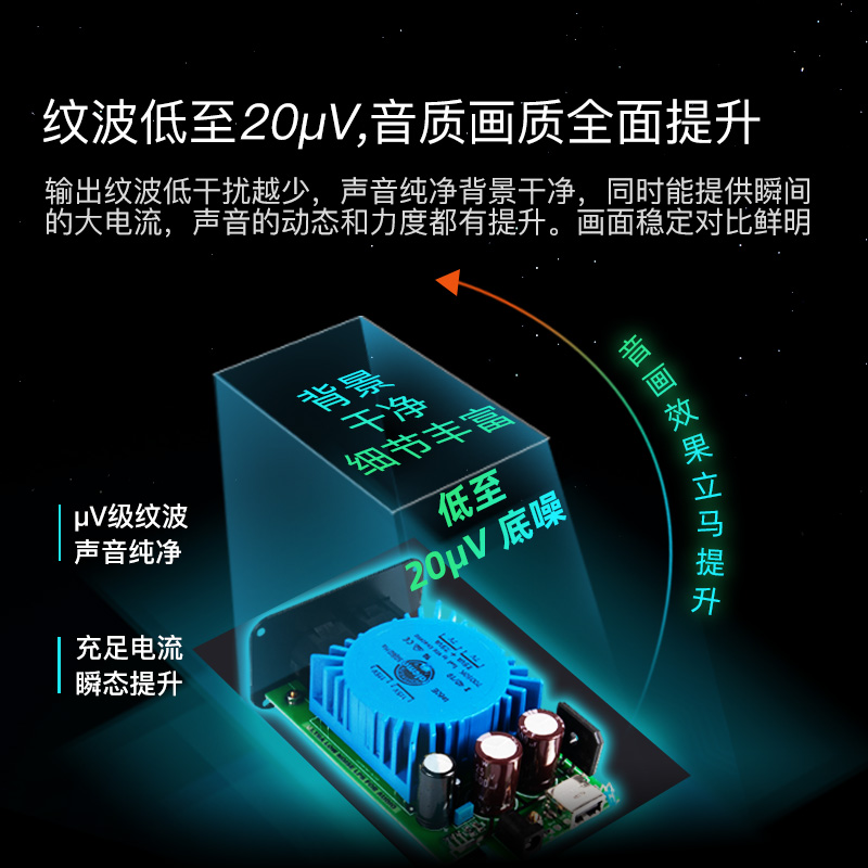 15W直流线性稳压电源 双DC输出 5-18V电压 机顶盒 路由器 光纤 - 图0