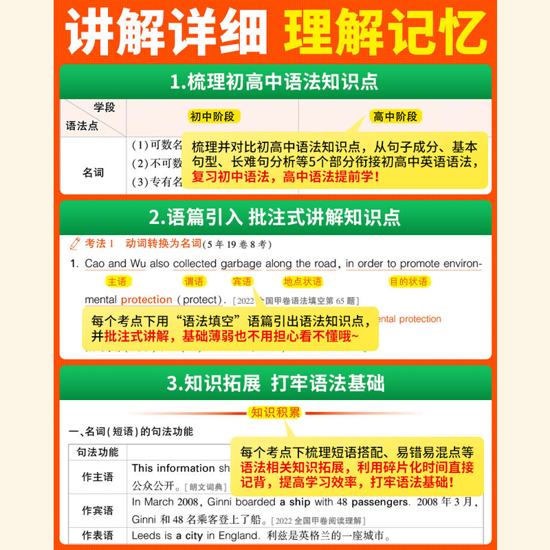 腾远高考2024新版高中英语语法全解语高考考法高中语法专项训练大全一本通高考英语语法填空短文改错专项训练模拟练习册高考题型-图1