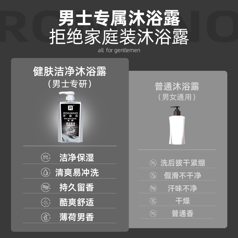 罗曼诺冰爽沐浴露洗发水套装男士古龙香水薄荷净爽去屑持久留香