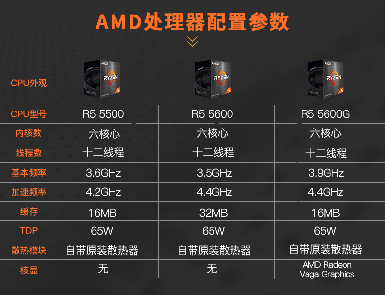 AMD锐龙R5 5600G 5600 5500散片盒装搭华硕 B550主板cpu套装-图2