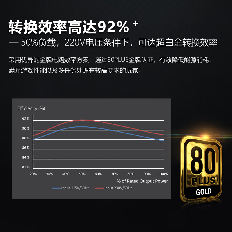 艾湃电竞GTR850MW台式机电脑电源金牌全模组AJ650W台式主机750W-图1