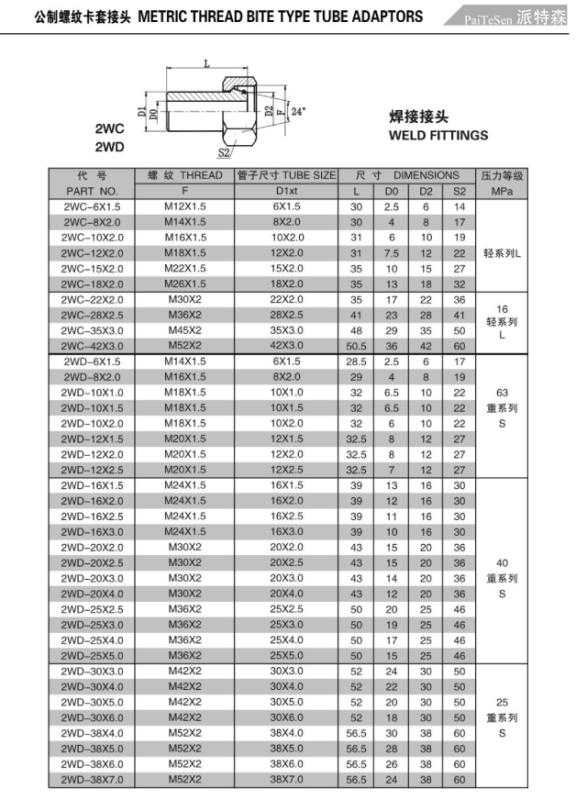 伊顿永华标准2WC/2WD 24度锥密封H型焊接高压油管活螺母焊接头-图0