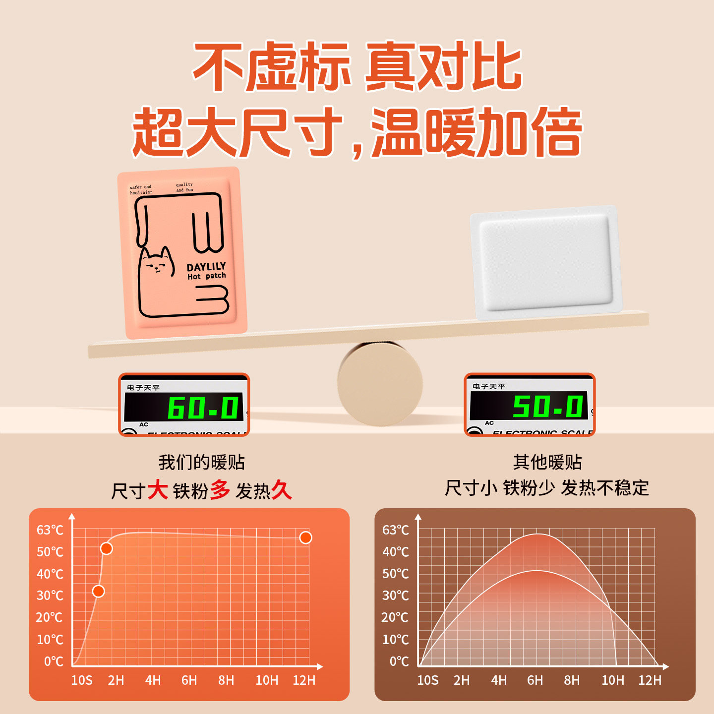 【萱草新品】超大号暖宝宝加强保暖贴热敷大尺寸暖腰腹暖身暖z,淘宝优惠券,粉丝福利购,淘宝优惠卷