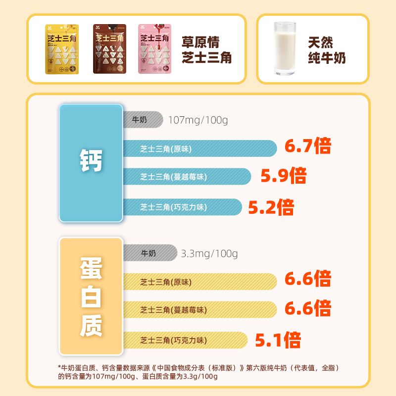 草原情休闲乳制品芝士三角奶酪三种口味送朋友儿童零食