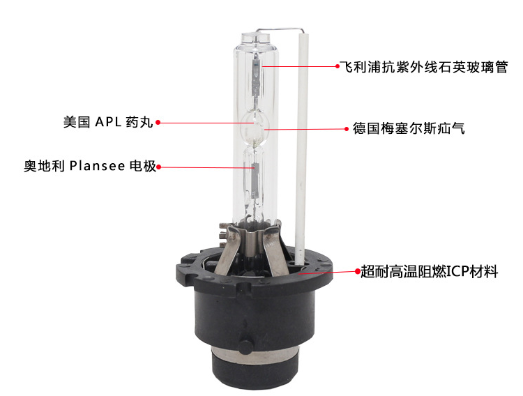 汽车疝气大灯泡D1S D2S D3S D4R D2R D4S氙气灯泡HID超亮强远近光 - 图1