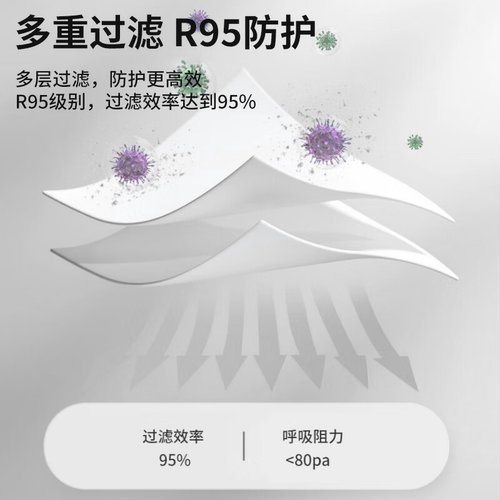3M 8246/ 8427防护口罩 R95头戴式防酸性气体及雾霾粉尘装修喷漆 - 图3
