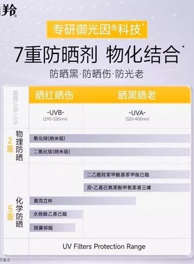 百雀羚防晒乳多重御光清透防晒霜美白遮瑕防水紫外线隔离官方正品