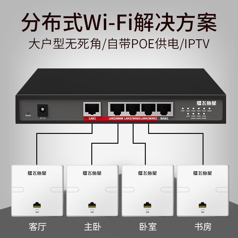 飞鱼星8口千兆路由器企业级双频无线AP面板入墙式86型POEAC家庭别墅大户型分布式无缝漫游全屋wifi覆盖套装-图1