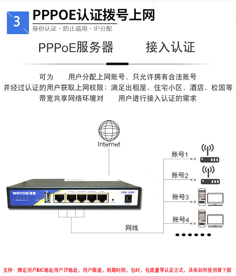 维盟企业级千兆路由器异地组网有线10口多WAN口智能流控出租屋PPPOE拨号上网行为管理网吧FBM-220G FBM-550G-图1