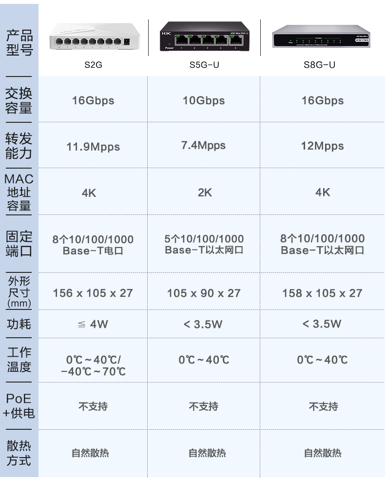 h3c交换机华三千兆5口8口16口24口网络监控分线器百兆S1E S2E S8G-U S1208D-S s16g-u s24g-u S1209F S1208V-图1