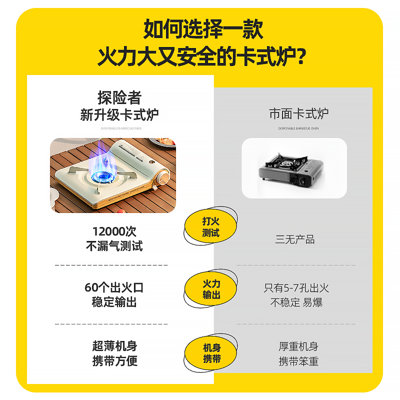 探险者便携式迷你卡式炉户外露营炉具炊具燃气灶瓦斯炉火锅卡斯磁-图0