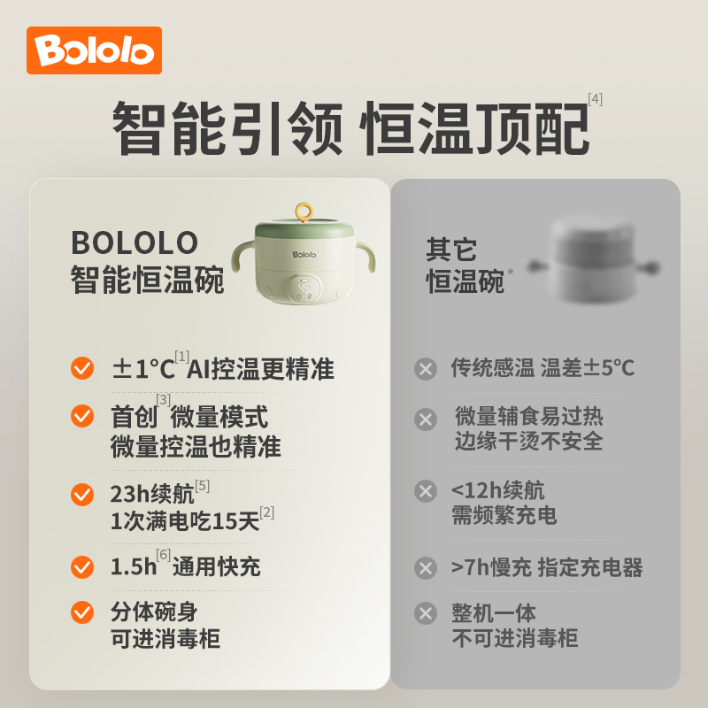 波咯咯宝宝恒温碗婴儿充电辅食碗电子智能保温碗儿童专用加热碗