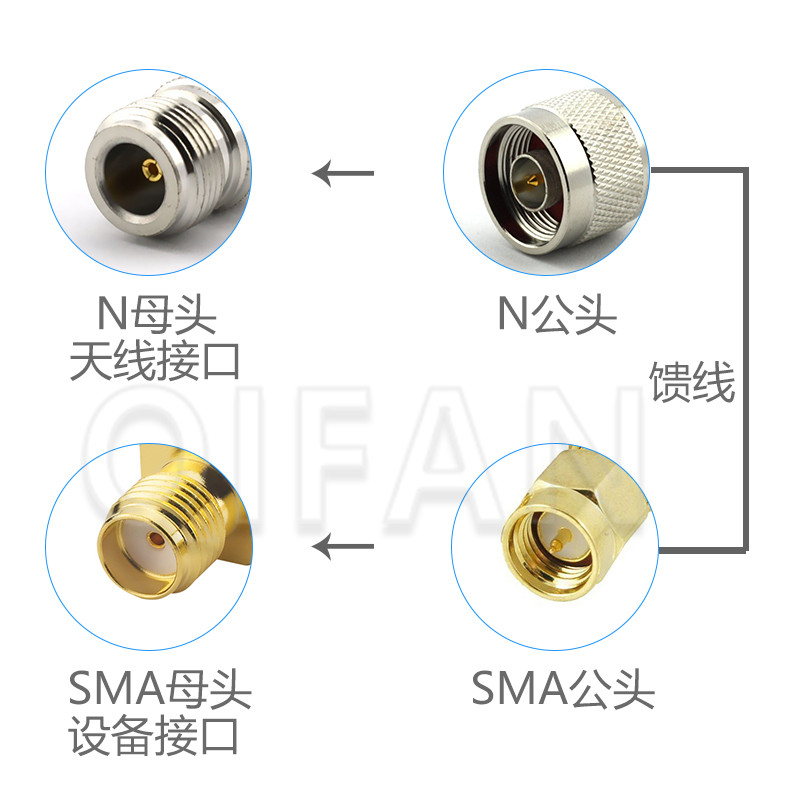 RG58 3DFB 50-3馈线 N公头转SMA公头公针内针RPSMA内孔连接线转接 - 图0