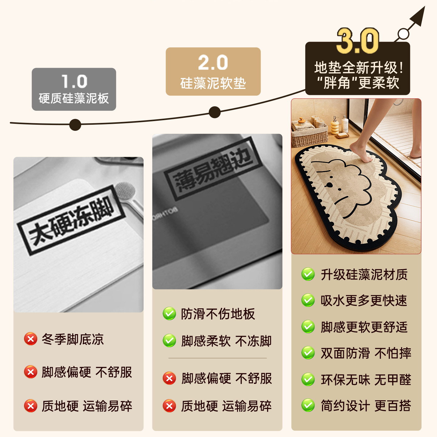 卫生间门口防滑防摔垫2026新款浴室吸水地垫硅藻泥洗手台速干脚垫,淘宝优惠券,粉丝福利购,淘宝优惠卷