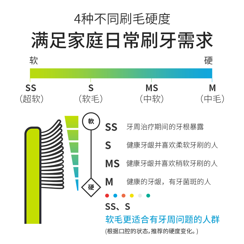 日本进口OralCare牙刷硬毛大人家用软毛防蛀小头中硬毛男女士成人