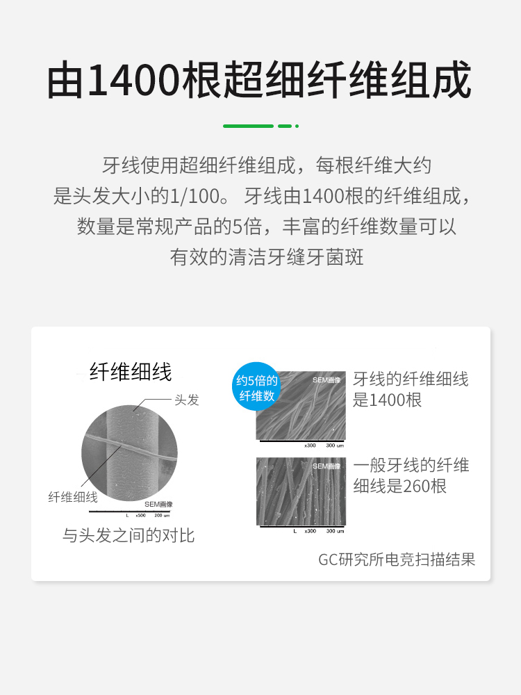 日本GC超细牙线正畸牙科专用含蜡薄荷味ruscello便携单独包装30m - 图0