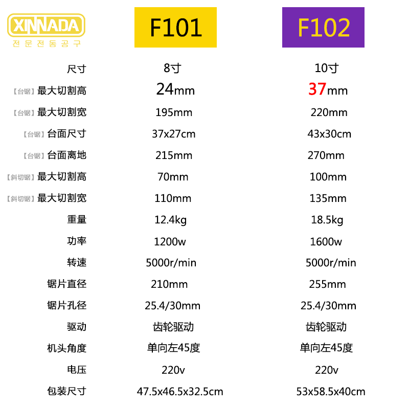 10寸复合锯小型台锯斜切锯两用多功能木工锯铝机铝型材45度切角机 - 图2