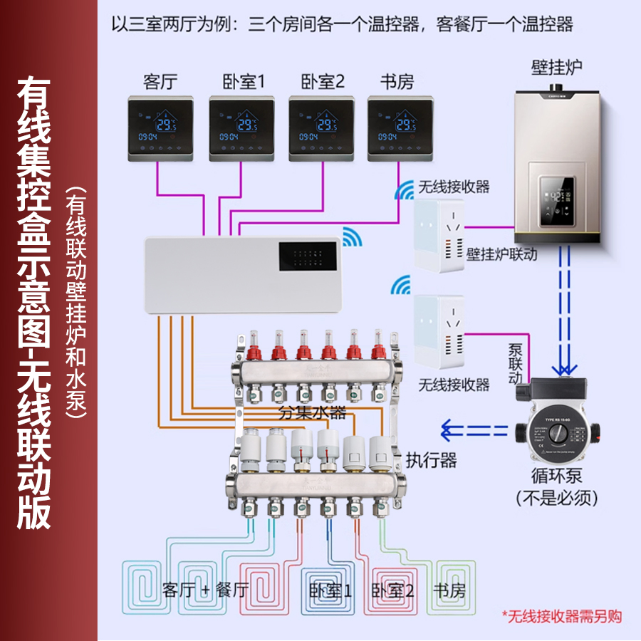 天一金牛智能地暖控制中心有线无线温控器集控盒 可联动壁挂炉 - 图3