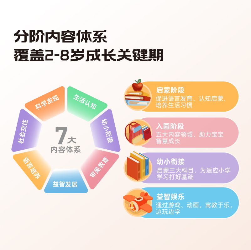 【火火兔】护眼早教学习机智能平板