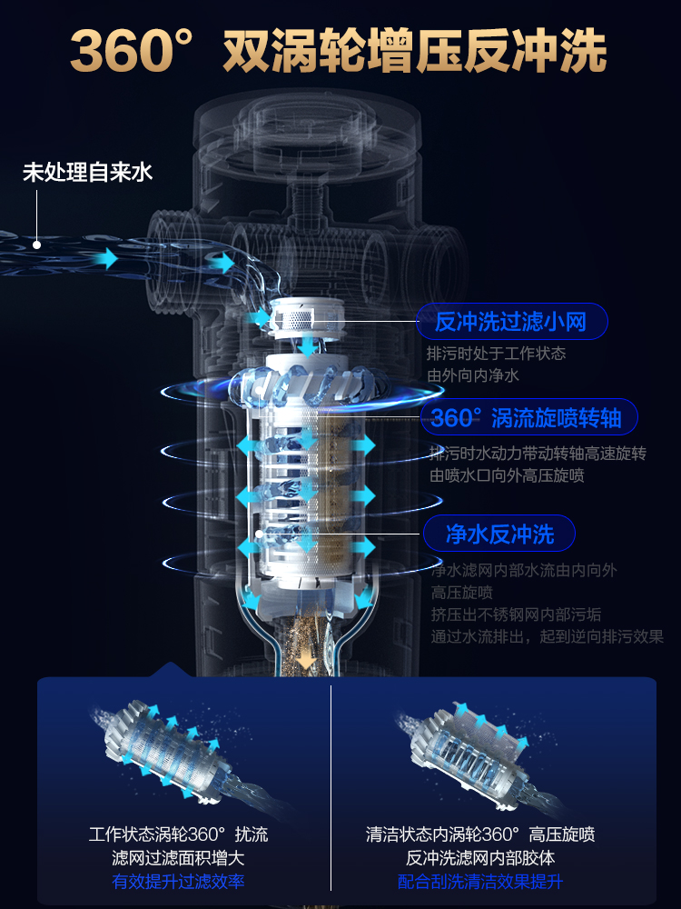 海尔全屋自来水全铜家用涡轮过滤器 安欣元电器净水器