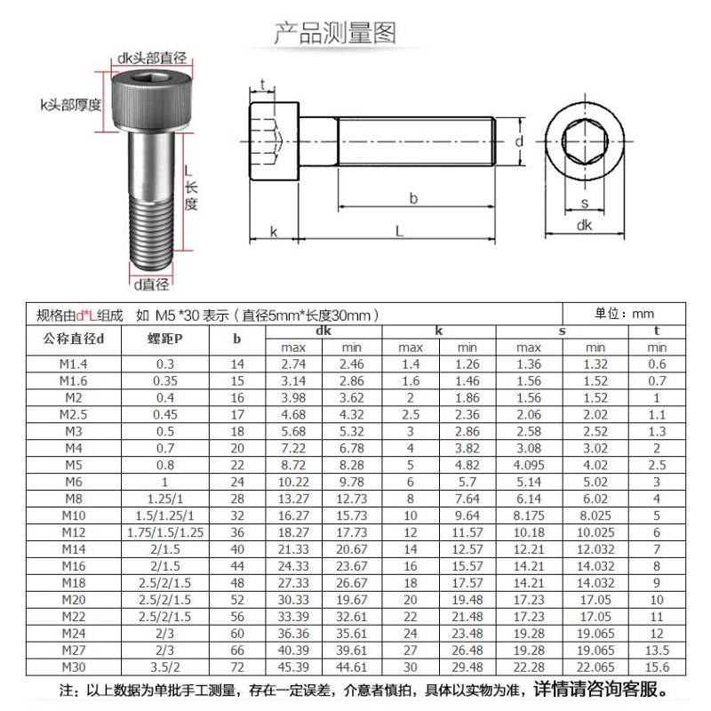 304不锈钢半牙内六角螺丝圆柱头螺栓l螺杆加长杯头螺钉M6M8M10M20-图2