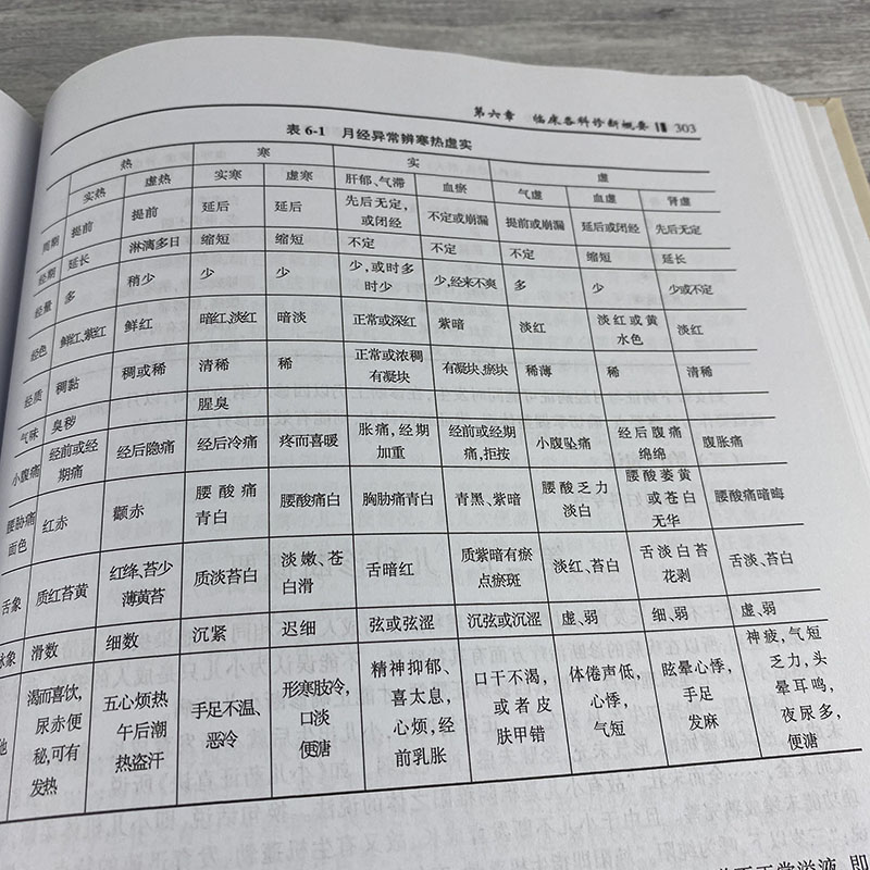 【现货】实用中医诊断学 邓铁涛，陈群 编 9787030462572 国医大师临床研究丛书 中医临床书籍中医症状鉴别诊断 科学出版社 - 图2