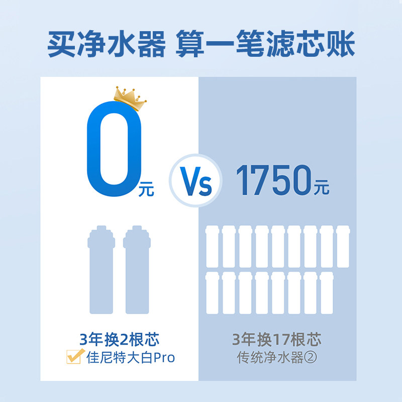 佳尼特新品家用800g大流量净水器 chanitex佳尼特净水器