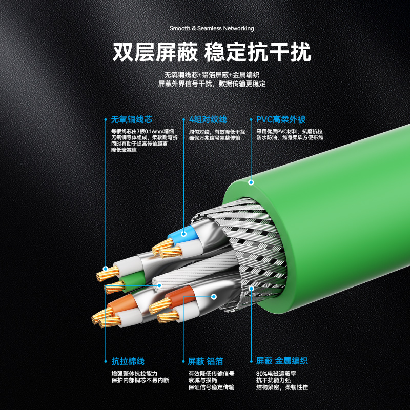 威迅工业高柔性拖链网线带屏蔽Profinet超六6类千兆以太网线305米