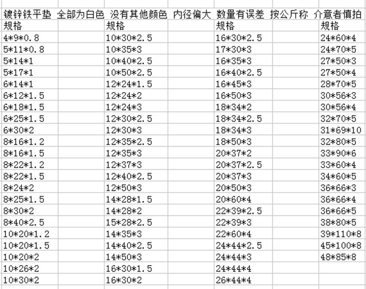 加大加厚镀锌平垫片 圆形铁垫片宽垫圈 M6M8M10M12M14M16M18M20mm - 图0