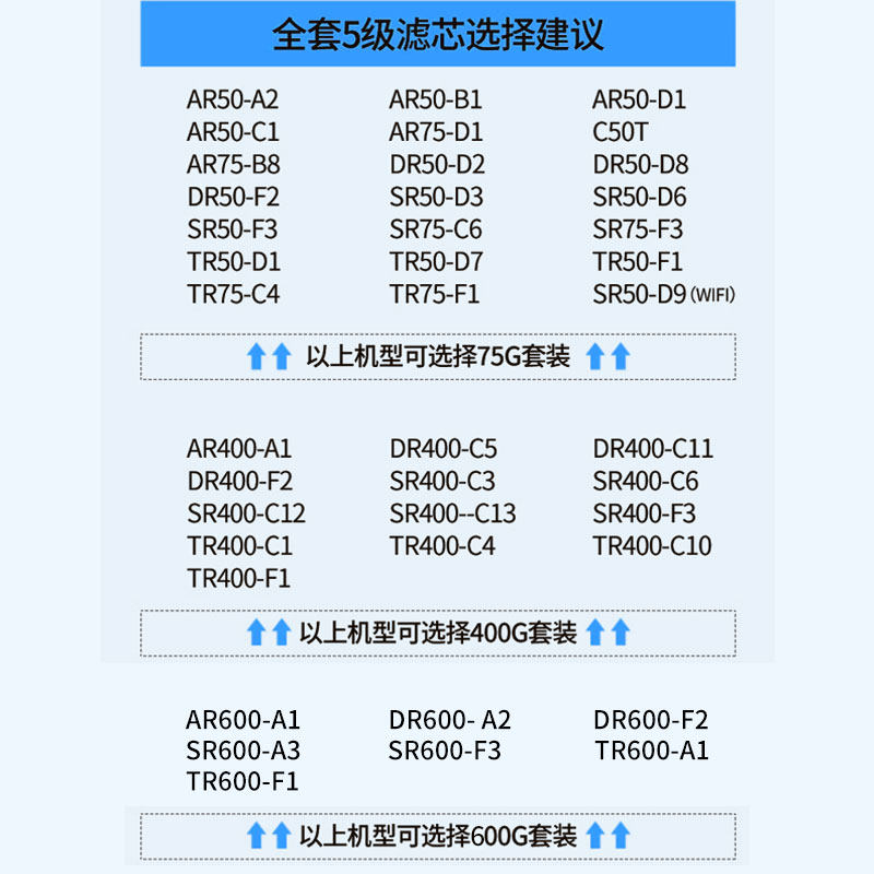 适配于ao史密斯净水机滤芯ar50/tr/sr75-c6/dr400/tr600-A1净水器