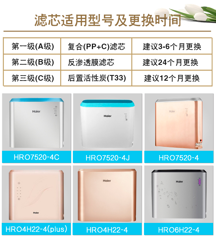 海尔净水机器HRO7520-4/4H22/4H52/5H52/6H22-4/75SAC1反渗透滤芯 - 图0