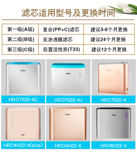 海尔净水机器HRO7520-4/4H22/4H52/5H52/6H22-4/75SAC1反渗透滤芯 - 图0