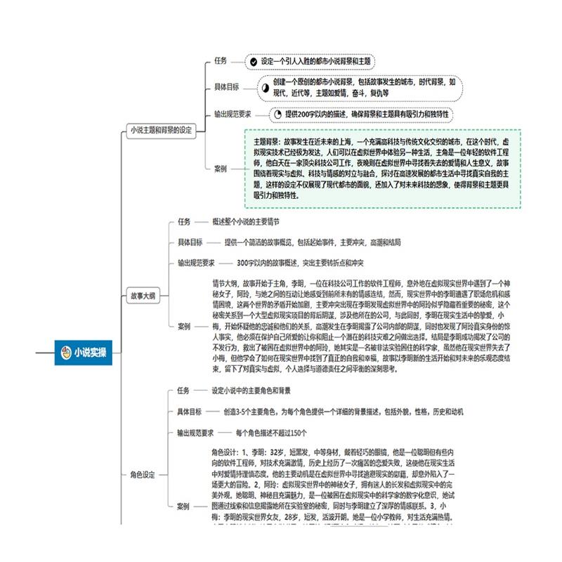 用AI写一篇小说一天收益1000小白写小说保姆实操教程ai自动写小 - 图3